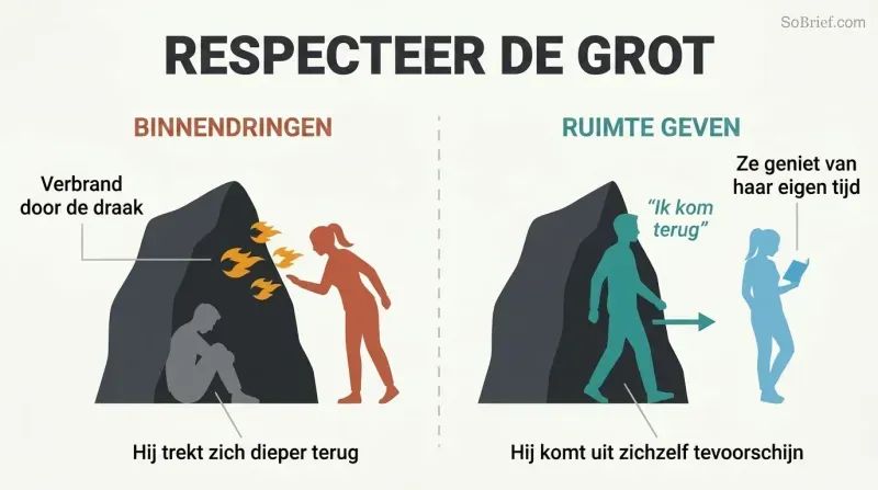 Split panel comparing two responses to a man's withdrawal: intruding at the cave entrance causes conflict, while giving space leads to natural emergence.