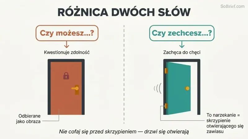 Split panel comparing two doors — one slammed shut after "could you" questions capability, one creaking open on a rusty hinge after "would you" invites willingness.