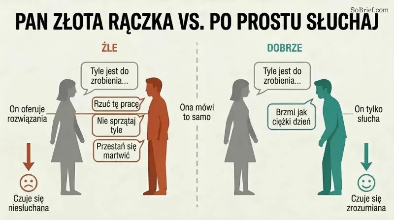 Split panel comparing a man offering unwanted solutions to a stressed woman on the left versus the same man simply listening with empathy on the right, showing contrasting emotional outcomes.