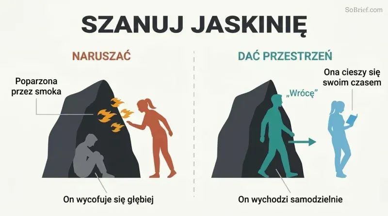 Split panel comparing two responses to a man's withdrawal: intruding at the cave entrance causes conflict, while giving space leads to natural emergence.