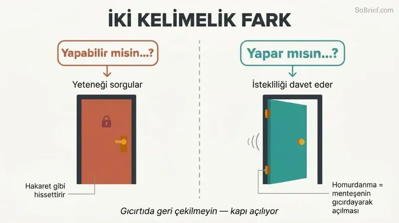 Split panel comparing two doors — one slammed shut after "could you" questions capability, one creaking open on a rusty hinge after "would you" invites willingness.