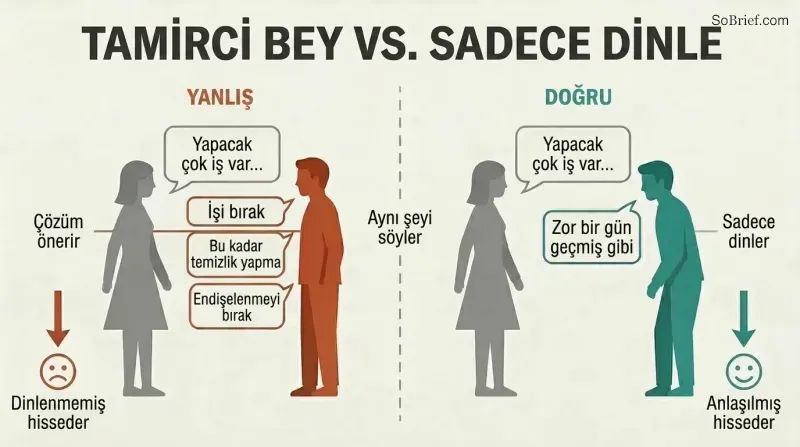 Split panel comparing a man offering unwanted solutions to a stressed woman on the left versus the same man simply listening with empathy on the right, showing contrasting emotional outcomes.