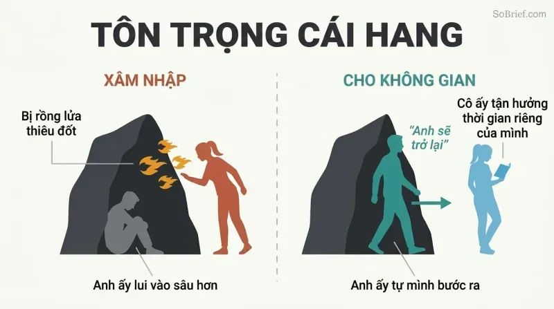 Split panel comparing two responses to a man's withdrawal: intruding at the cave entrance causes conflict, while giving space leads to natural emergence.