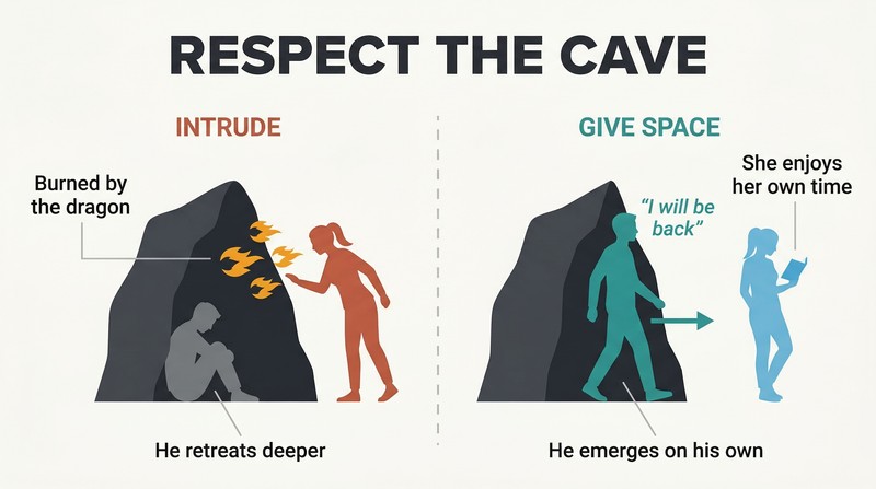 Split panel comparing two responses to a man's withdrawal: intruding at the cave entrance causes conflict, while giving space leads to natural emergence.