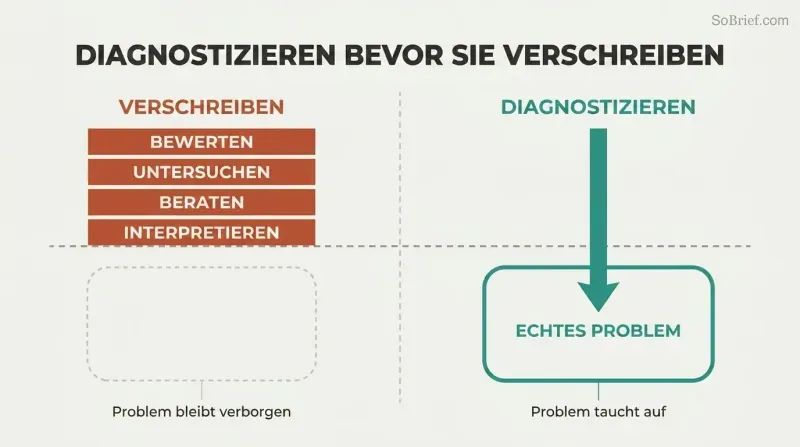 Split panel showing four autobiographical responses forming a barrier that hides the real problem versus empathic listening penetrating below the surface to reveal it.
