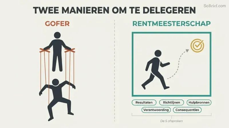 Split comparison showing gofer delegation as puppet strings controlling a constrained worker versus stewardship delegation as a teal frame of five agreements with a free-moving worker choosing their own path to a defined result.