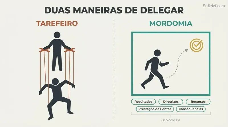 Split comparison showing gofer delegation as puppet strings controlling a constrained worker versus stewardship delegation as a teal frame of five agreements with a free-moving worker choosing their own path to a defined result.