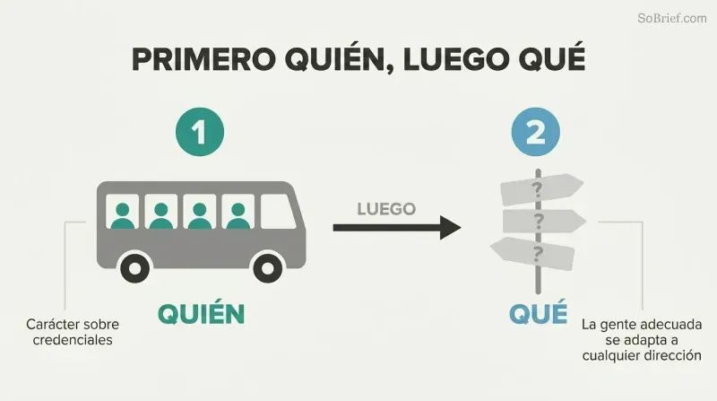Two-phase sequence showing a bus filled with teal people silhouettes as step one on the left, connected by an arrow to a directional signpost with question marks as step two on the right.