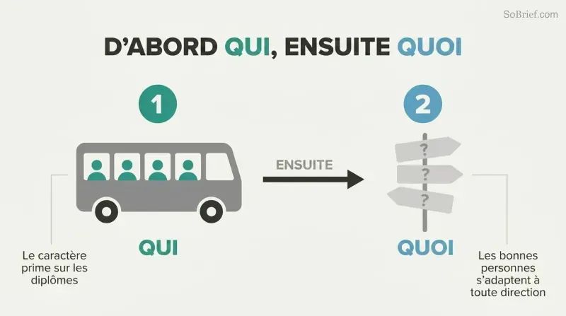 Two-phase sequence showing a bus filled with teal people silhouettes as step one on the left, connected by an arrow to a directional signpost with question marks as step two on the right.
