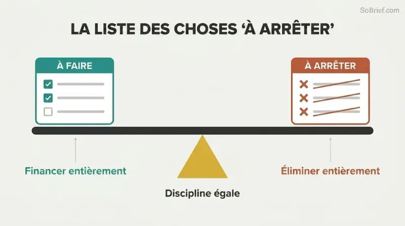 Balance scale with a TO DO checklist on one side and an equally-sized STOP DOING list on the other, beam perfectly level, showing both require equal discipline.