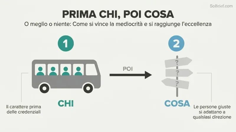 Two-phase sequence showing a bus filled with teal people silhouettes as step one on the left, connected by an arrow to a directional signpost with question marks as step two on the right.