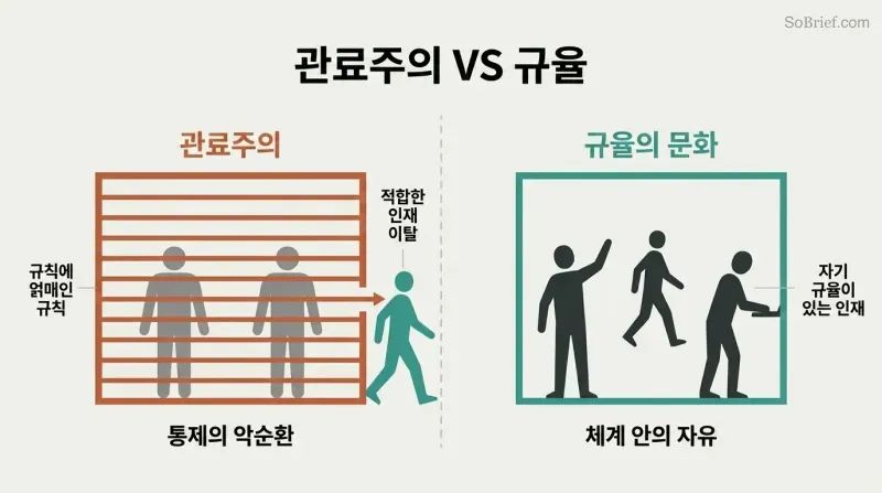 Split panel contrasting a dense cage of horizontal rule-bars trapping stiff figures against an open rectangular framework housing freely moving, active figures.