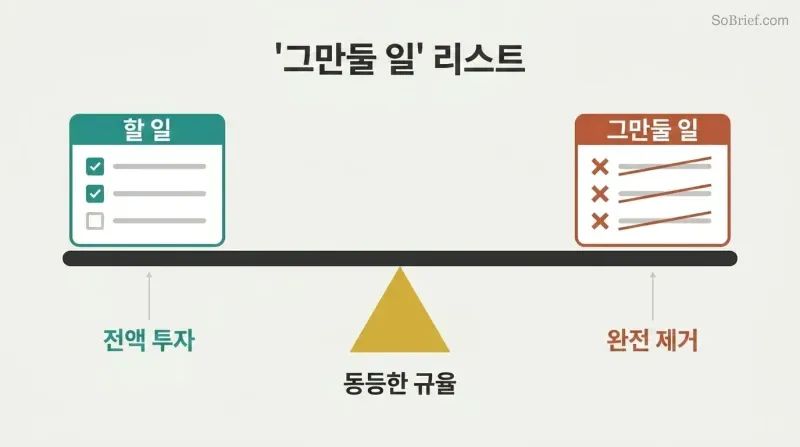 Balance scale with a TO DO checklist on one side and an equally-sized STOP DOING list on the other, beam perfectly level, showing both require equal discipline.
