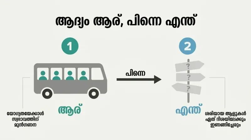 Two-phase sequence showing a bus filled with teal people silhouettes as step one on the left, connected by an arrow to a directional signpost with question marks as step two on the right.
