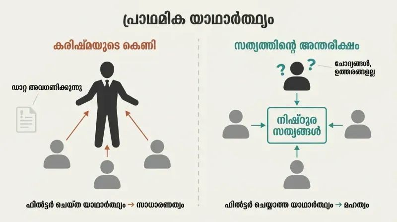 Split panel contrasting a leader-centered organization where people filter truth toward the boss versus a truth-centered climate where everyone faces the brutal facts equally.