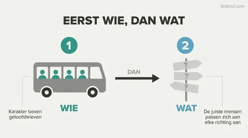 Two-phase sequence showing a bus filled with teal people silhouettes as step one on the left, connected by an arrow to a directional signpost with question marks as step two on the right.