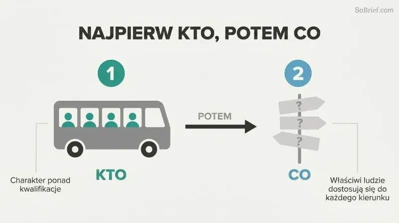 Two-phase sequence showing a bus filled with teal people silhouettes as step one on the left, connected by an arrow to a directional signpost with question marks as step two on the right.