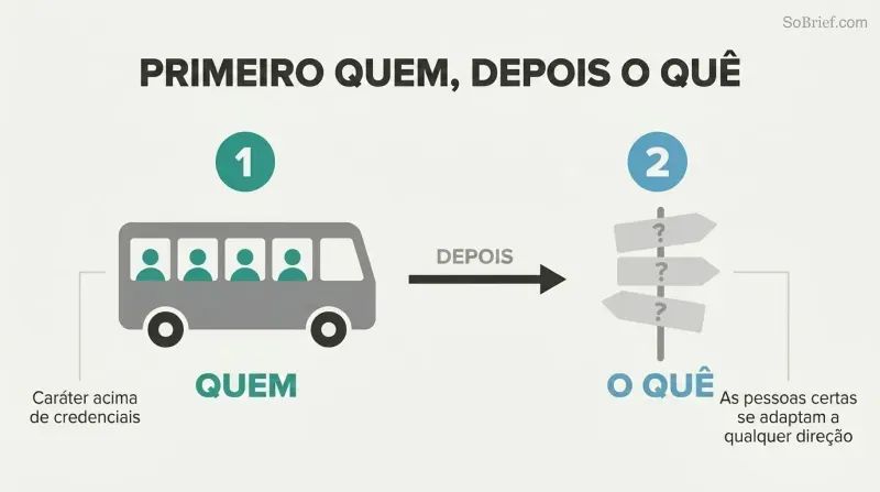 Two-phase sequence showing a bus filled with teal people silhouettes as step one on the left, connected by an arrow to a directional signpost with question marks as step two on the right.