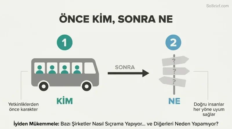 Two-phase sequence showing a bus filled with teal people silhouettes as step one on the left, connected by an arrow to a directional signpost with question marks as step two on the right.