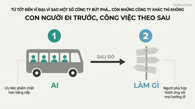 Two-phase sequence showing a bus filled with teal people silhouettes as step one on the left, connected by an arrow to a directional signpost with question marks as step two on the right.