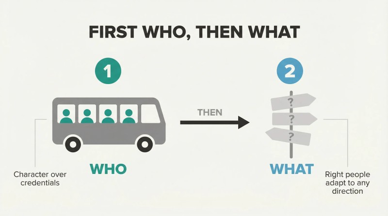 Two-phase sequence showing a bus filled with teal people silhouettes as step one on the left, connected by an arrow to a directional signpost with question marks as step two on the right.