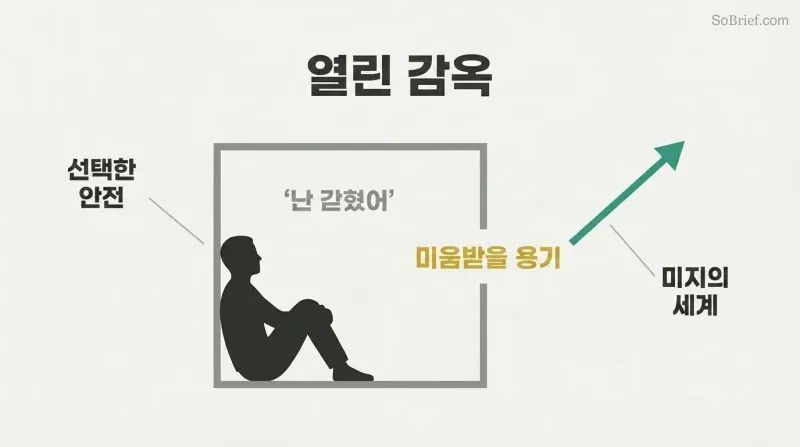 Seated figure inside a three-walled enclosure faces the back wall, ignoring the open right side where a teal path leads outward.