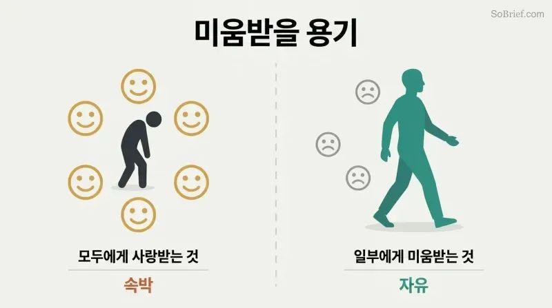 Split panel contrasting a hunched figure trapped inside a ring of smiling faces on the left with a tall figure walking freely past scattered frowning faces on the right.