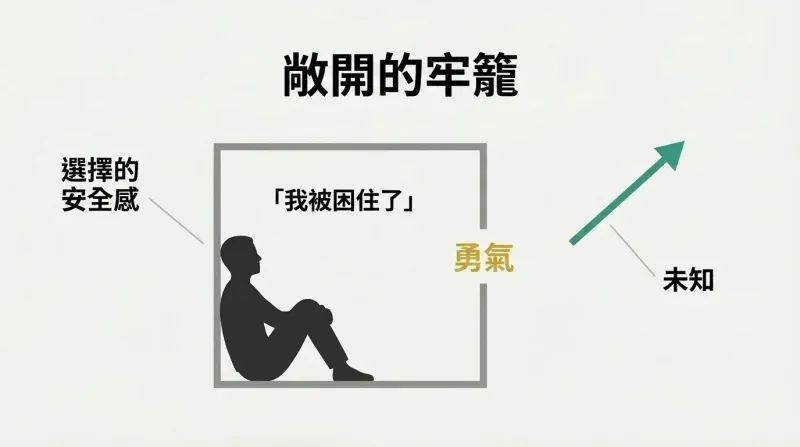 Seated figure inside a three-walled enclosure faces the back wall, ignoring the open right side where a teal path leads outward.