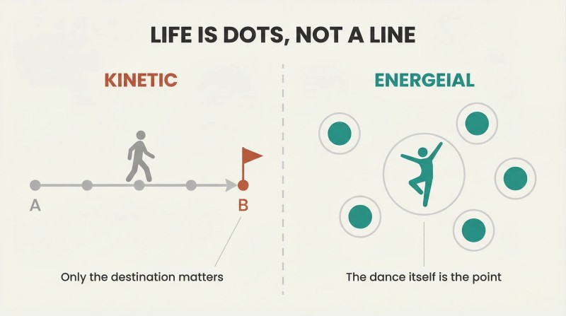 Split comparison showing moments as dim waypoints on a line toward a destination versus the same moments as bright standalone circles with a dancing figure.
