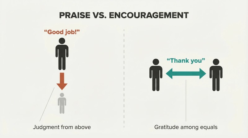 Split panel showing praise creating a vertical hierarchy between unequal figures versus encouragement creating a horizontal, equal exchange.