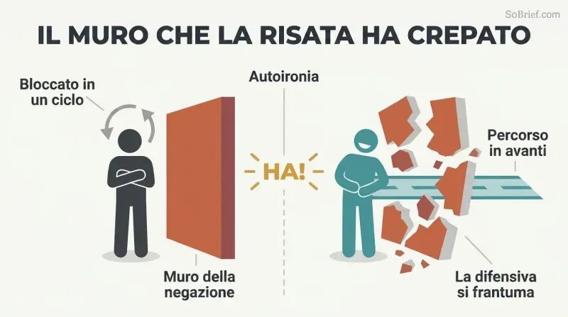 Split panel showing a rigid figure blocked by a solid wall of denial on the left, and the same figure laughing on the right as the wall cracks open to reveal a clear path forward.