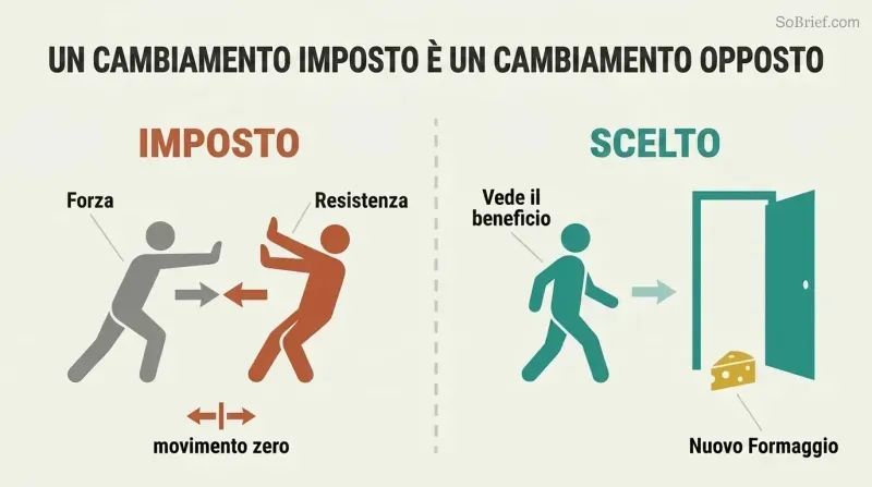 Split panel contrasting a figure futilely pushing a resistant person against a figure who walks freely through an open door toward new cheese.
