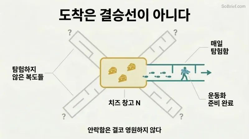 Hub-and-spoke diagram showing a figure venturing outward from an abundant home base into unexplored maze corridors, with running shoes ready around their neck.