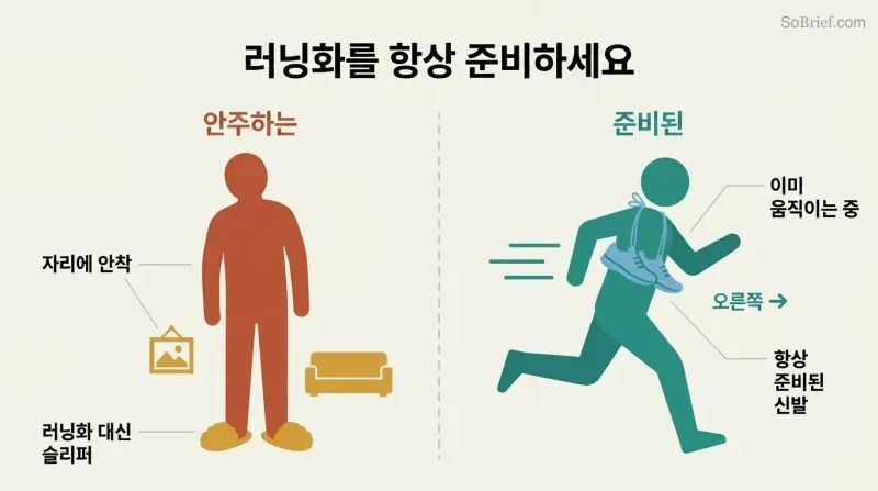 Split panel comparing a complacent figure in slippers surrounded by comfort items against a prepared figure with running shoes around its neck, already in motion.