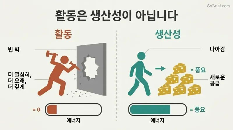 Split panel contrasting a figure exhausting itself digging into an empty wall on the left with a figure arriving at abundant cheese on the right.