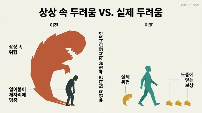 Split panel contrasting a small figure dwarfed by an enormous shadow on the left with a walking figure trailed by a tiny shadow on the right, divided by a pivotal question.