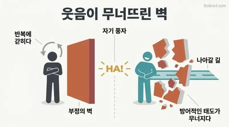 Split panel showing a rigid figure blocked by a solid wall of denial on the left, and the same figure laughing on the right as the wall cracks open to reveal a clear path forward.