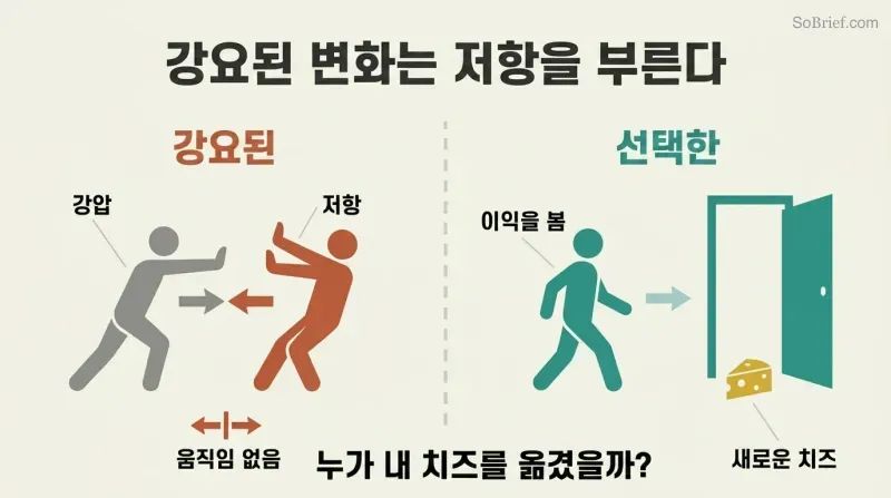 Split panel contrasting a figure futilely pushing a resistant person against a figure who walks freely through an open door toward new cheese.