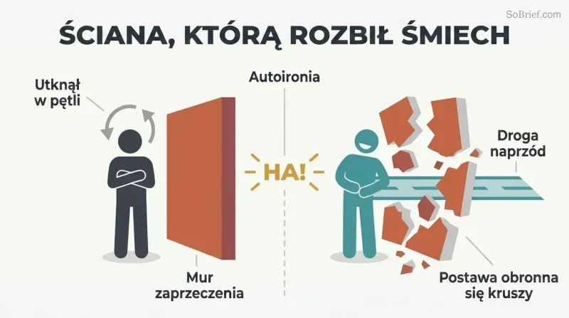 Split panel showing a rigid figure blocked by a solid wall of denial on the left, and the same figure laughing on the right as the wall cracks open to reveal a clear path forward.