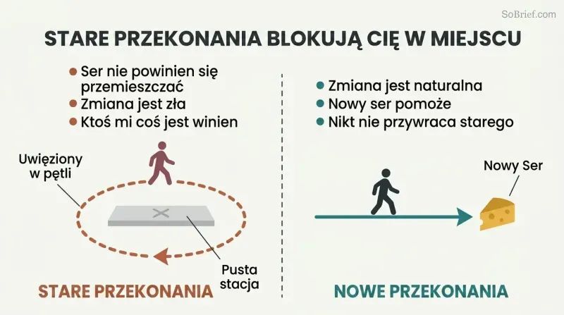 Split panel contrasting a figure trapped in a loop around an empty station on the left with a figure moving forward toward new cheese on the right.