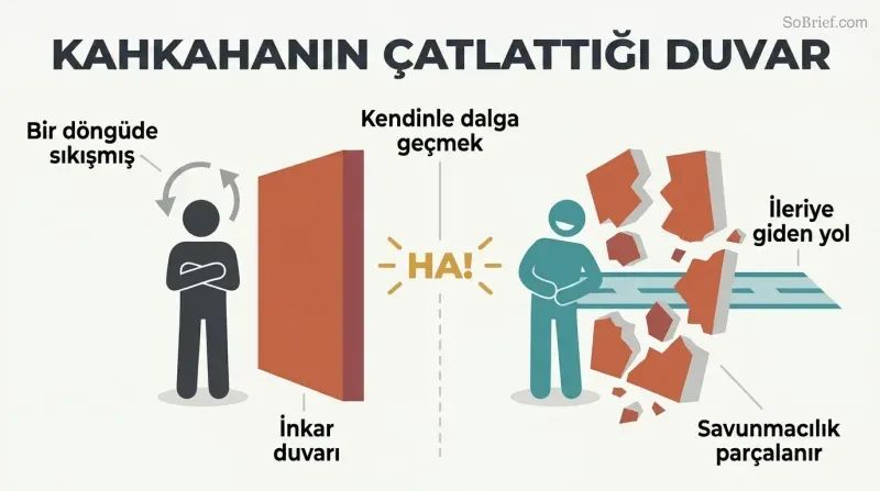 Split panel showing a rigid figure blocked by a solid wall of denial on the left, and the same figure laughing on the right as the wall cracks open to reveal a clear path forward.