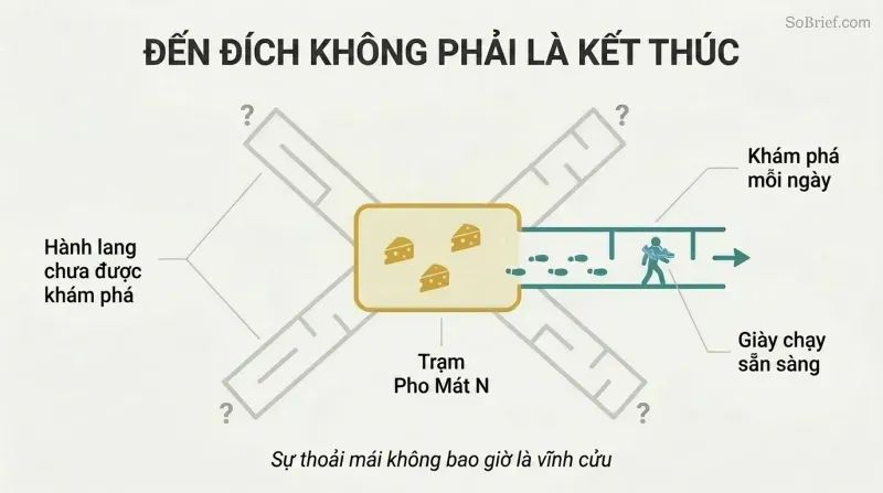 Hub-and-spoke diagram showing a figure venturing outward from an abundant home base into unexplored maze corridors, with running shoes ready around their neck.