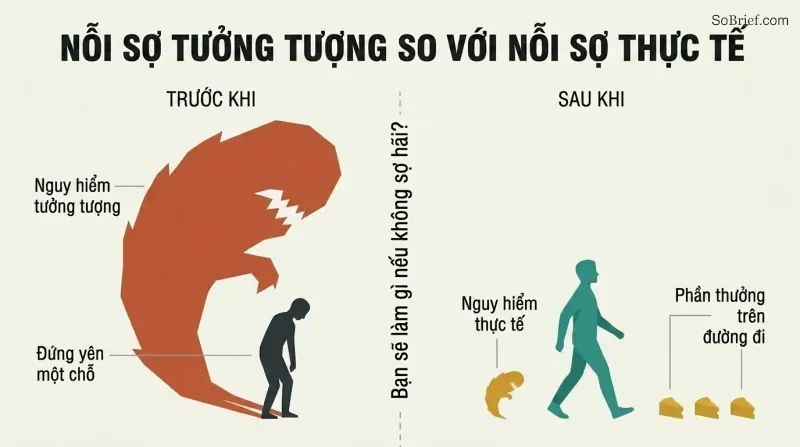 Split panel contrasting a small figure dwarfed by an enormous shadow on the left with a walking figure trailed by a tiny shadow on the right, divided by a pivotal question.