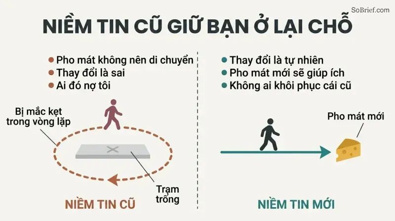 Split panel contrasting a figure trapped in a loop around an empty station on the left with a figure moving forward toward new cheese on the right.