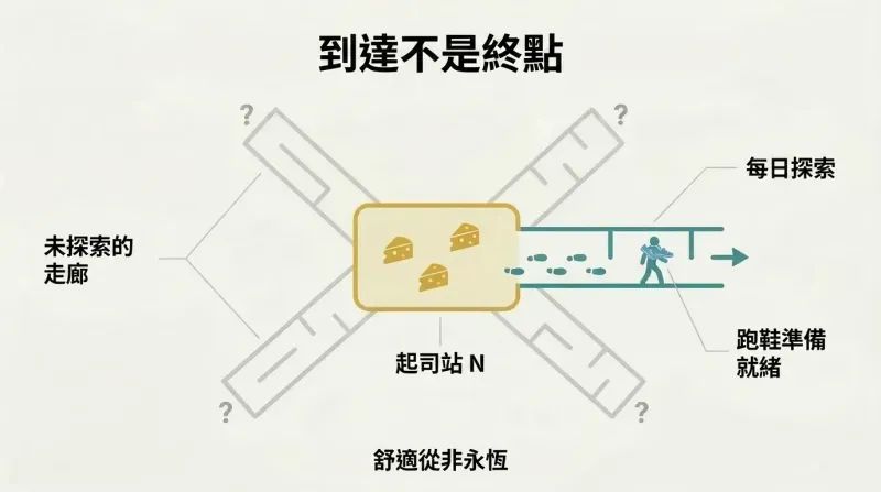 Hub-and-spoke diagram showing a figure venturing outward from an abundant home base into unexplored maze corridors, with running shoes ready around their neck.