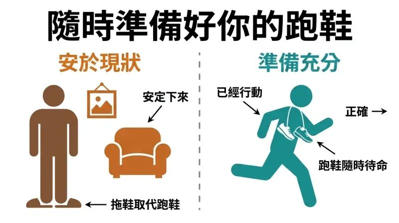 Split panel comparing a complacent figure in slippers surrounded by comfort items against a prepared figure with running shoes around its neck, already in motion.
