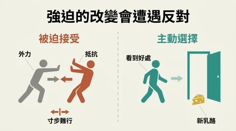 Split panel contrasting a figure futilely pushing a resistant person against a figure who walks freely through an open door toward new cheese.