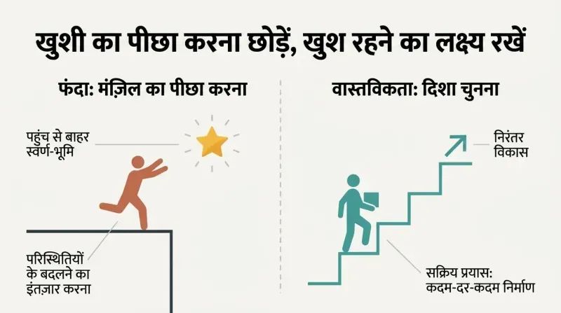 Split panel comparing the trap of chasing total happiness as an unreachable golden star over a cliff edge with the reality of building a happier life step-by-step on an ascending staircase.