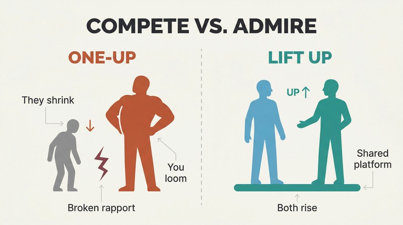 Split panel comparing two social responses: on the left, one-upmanship shrinks others and isolates the speaker; on the right, showing admiration elevates both people.