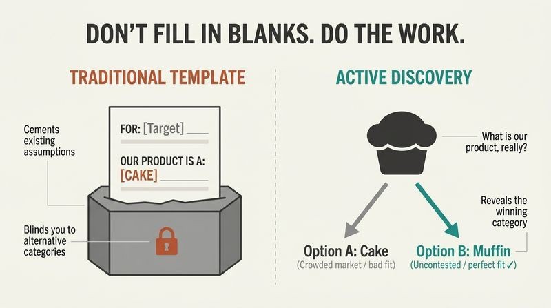 Split-panel diagram contrasting a rigid positioning template sinking into wet cement with a dynamic discovery path revealing a product's true category.